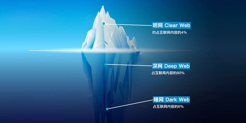 暗网禁地团队工作场景